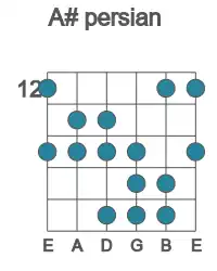 Guitar scale for persian in position 12